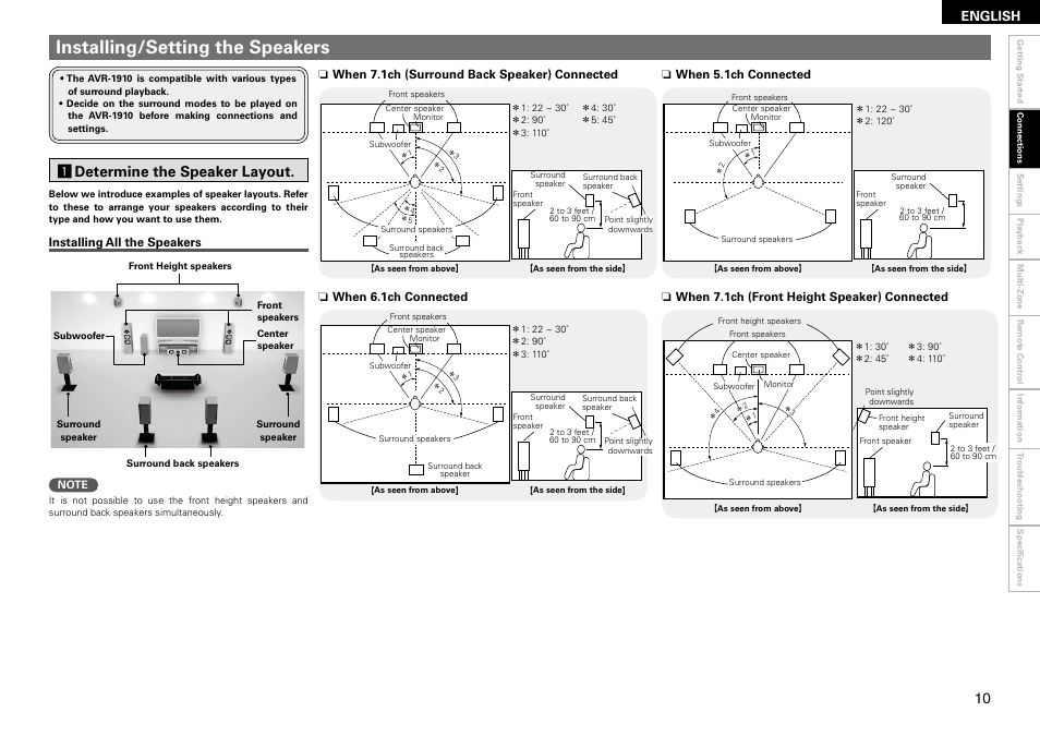 Installing/setting the speakers, Adetermine the speaker layout, English | Denon AVR-1910 User Manual | Page 13 / 72