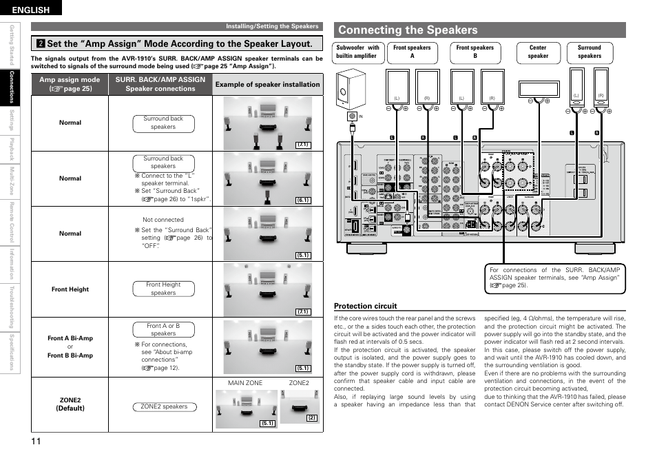 Connecting the speakers, English | Denon AVR-1910 User Manual | Page 14 / 72