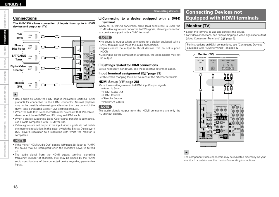 Monitor (tv), Connections, English | Denon AVR-1910 User Manual | Page 16 / 72