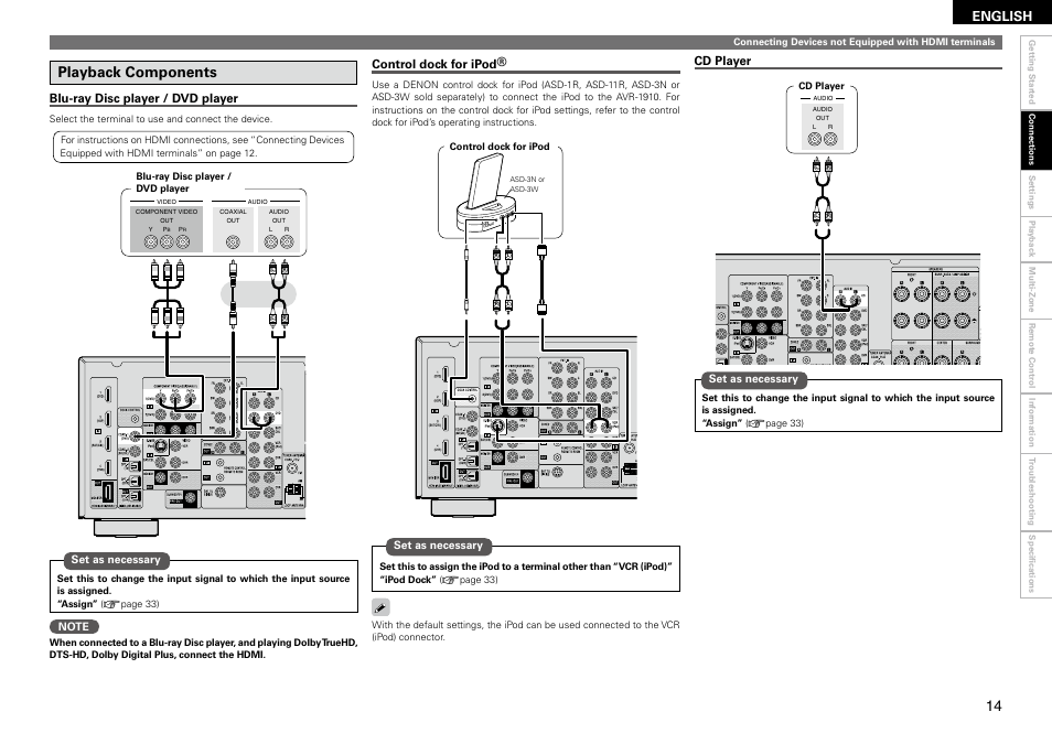 Playback components, English, Cd player | Blu-ray disc player / dvd player, Control dock for ipod | Denon AVR-1910 User Manual | Page 17 / 72