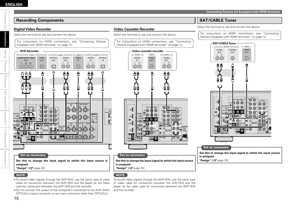 Sat/cable tuner, Recording components, English | Digital video recorder, Video cassette recorder, Set as necessary | Denon AVR-1910 User Manual | Page 18 / 72