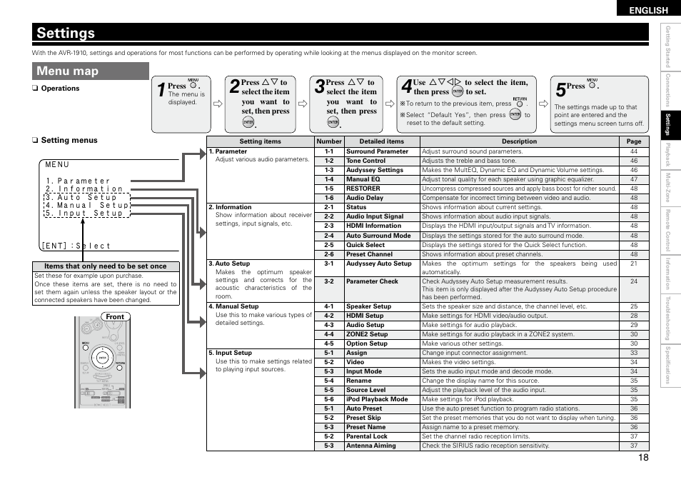 Settings, Menu map | Denon AVR-1910 User Manual | Page 21 / 72