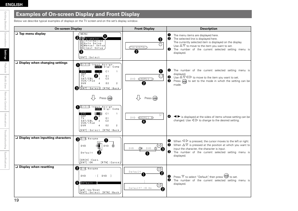 Examples of on-screen display and front display, Qw e, Wq e | We q q e, Qw q w | Denon AVR-1910 User Manual | Page 22 / 72