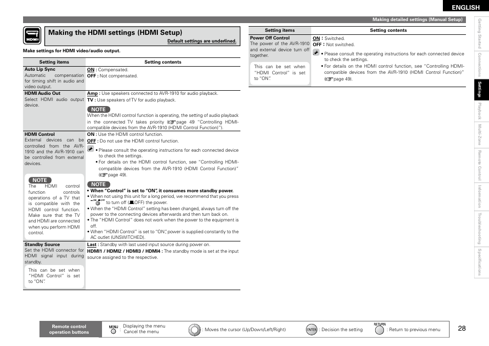 Making the hdmi settings (hdmi setup) | Denon AVR-1910 User Manual | Page 31 / 72