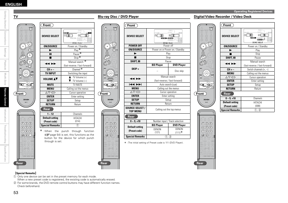 Denon AVR-1910 User Manual | Page 56 / 72