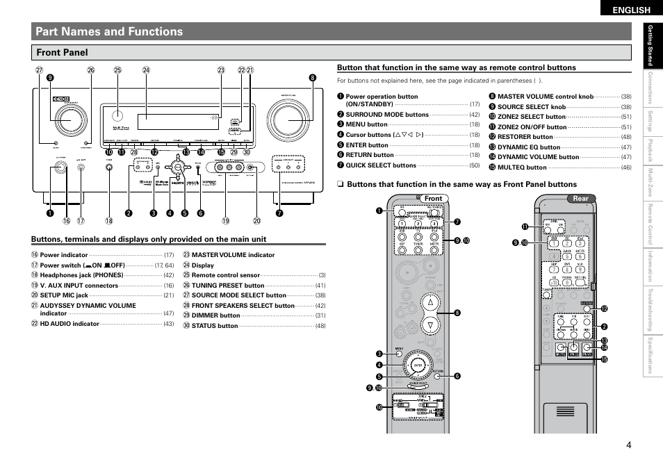 Part names and functions | Denon AVR-1910 User Manual | Page 7 / 72
