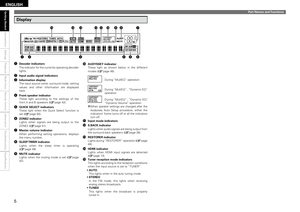 Display | Denon AVR-1910 User Manual | Page 8 / 72