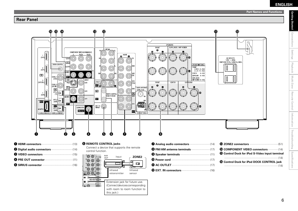 Rear panel | Denon AVR-1910 User Manual | Page 9 / 72