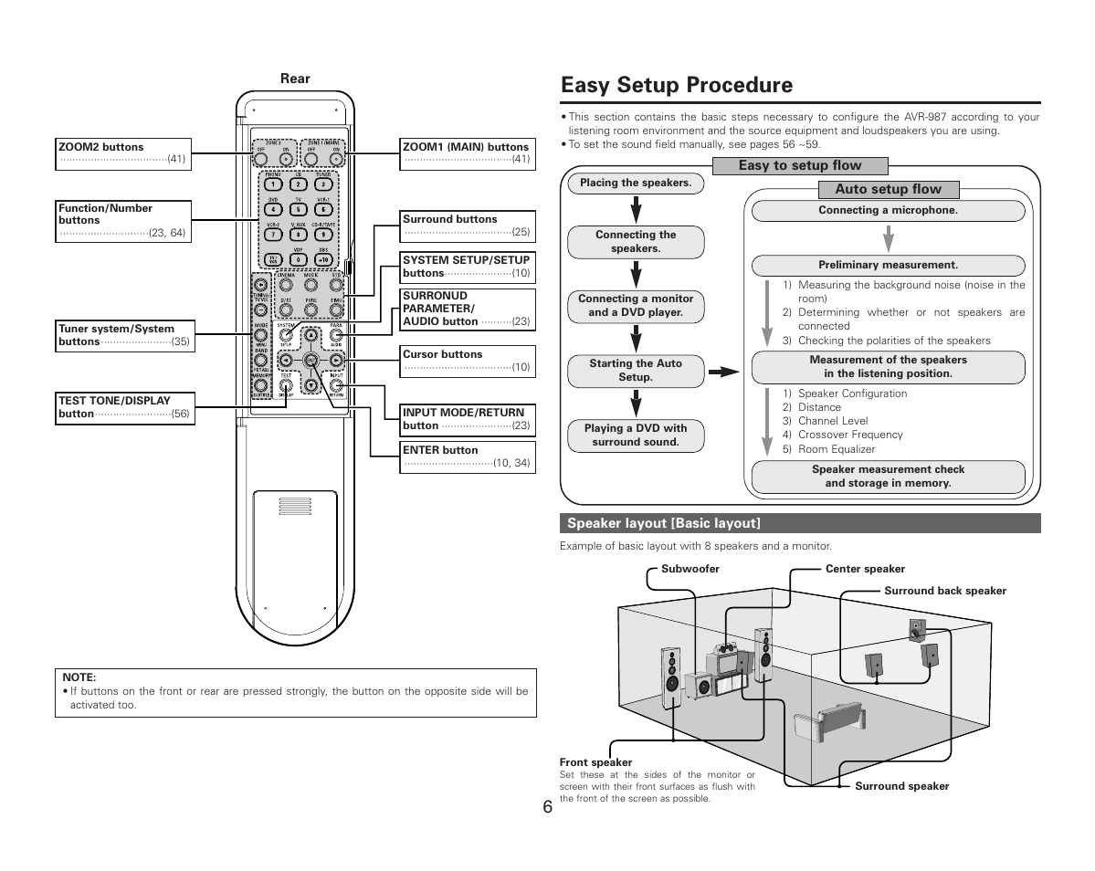 Easy setup procedure | Denon AVR-987 User Manual | Page 10 / 80