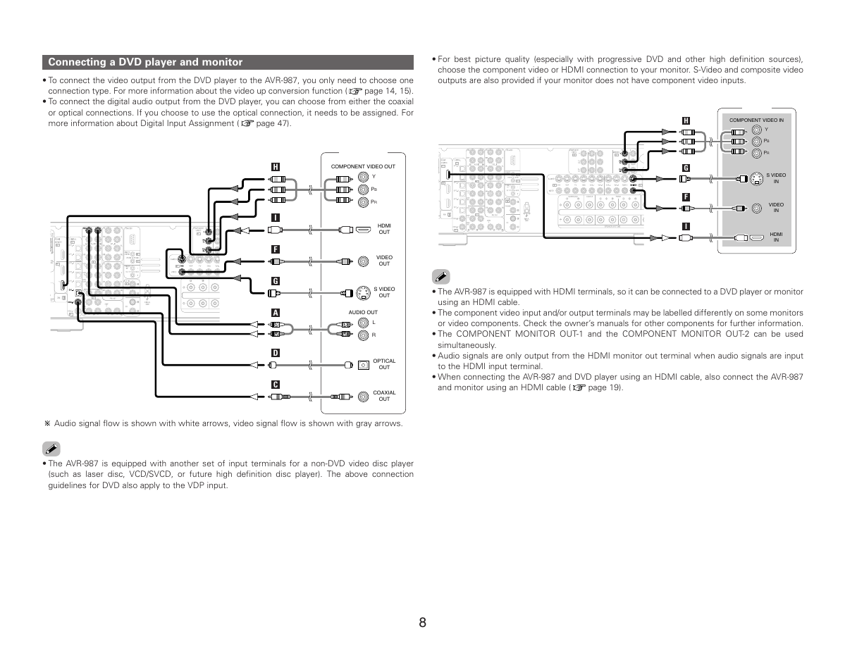 Connecting a dvd player and monitor | Denon AVR-987 User Manual | Page 12 / 80