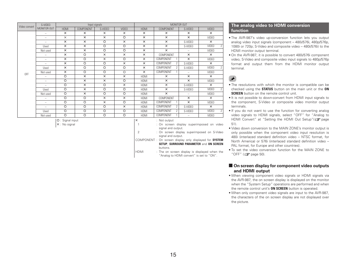 The analog video to hdmi conversion function | Denon AVR-987 User Manual | Page 19 / 80