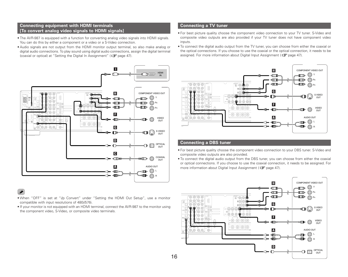 Connecting a tv tuner, Connecting a dbs tuner | Denon AVR-987 User Manual | Page 20 / 80