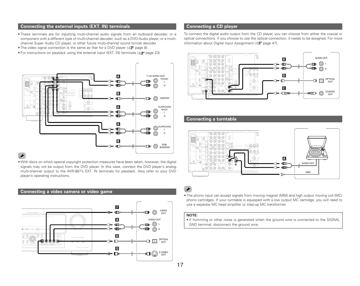 Connecting a turntable connecting a cd player | Denon AVR-987 User Manual | Page 21 / 80