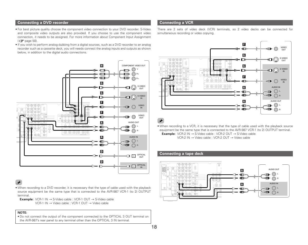 Connecting a dvd recorder, Connecting a vcr, Connecting a tape deck | Denon AVR-987 User Manual | Page 22 / 80