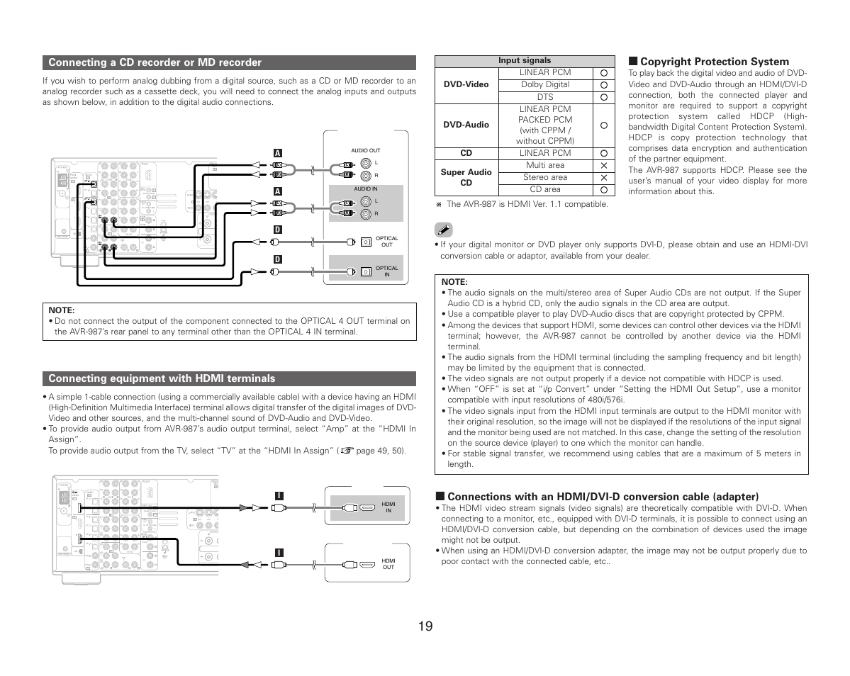 Connecting a cd recorder or md recorder, Connecting equipment with hdmi terminals, 2 copyright protection system | Denon AVR-987 User Manual | Page 23 / 80