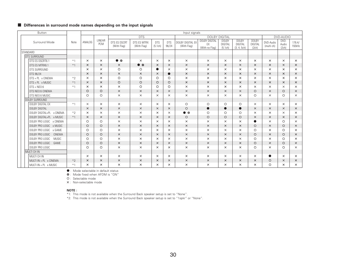 Denon AVR-987 User Manual | Page 34 / 80
