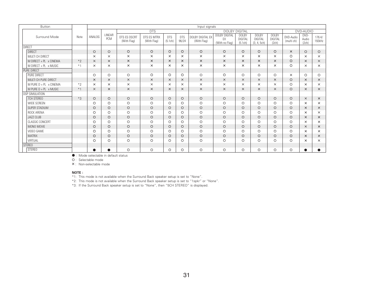 Denon AVR-987 User Manual | Page 35 / 80