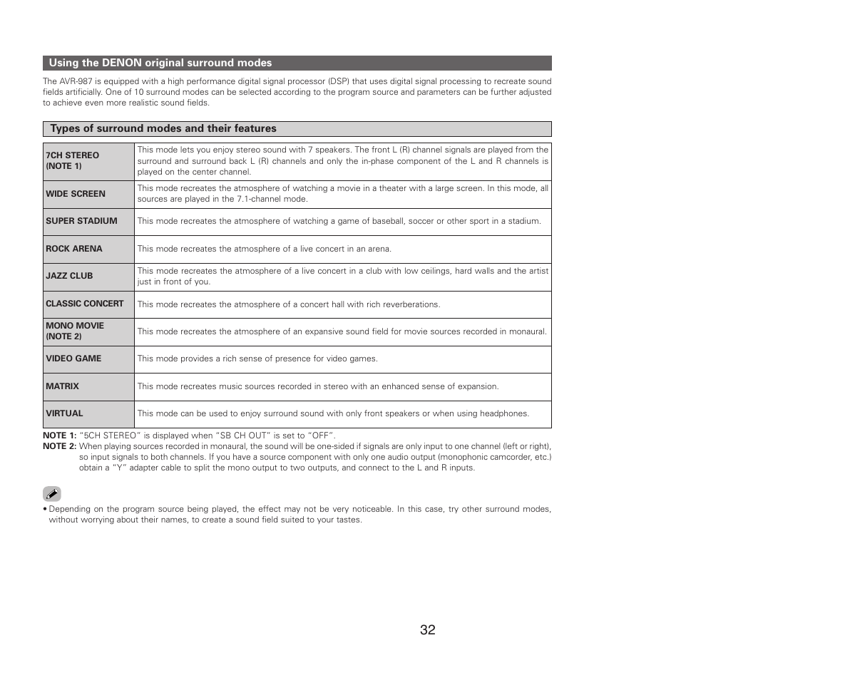 Denon AVR-987 User Manual | Page 36 / 80