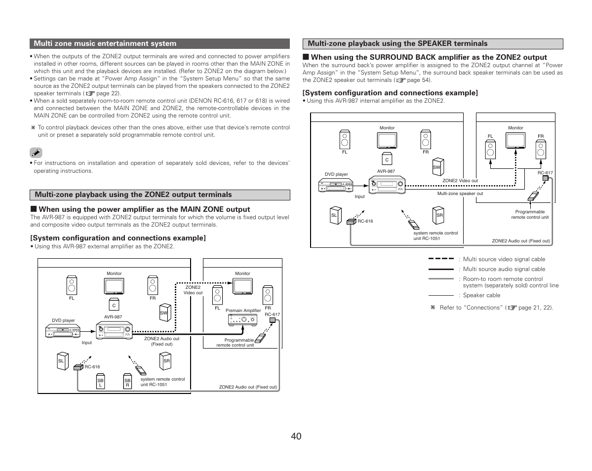 Multi zone music entertainment system, System configuration and connections example | Denon AVR-987 User Manual | Page 44 / 80