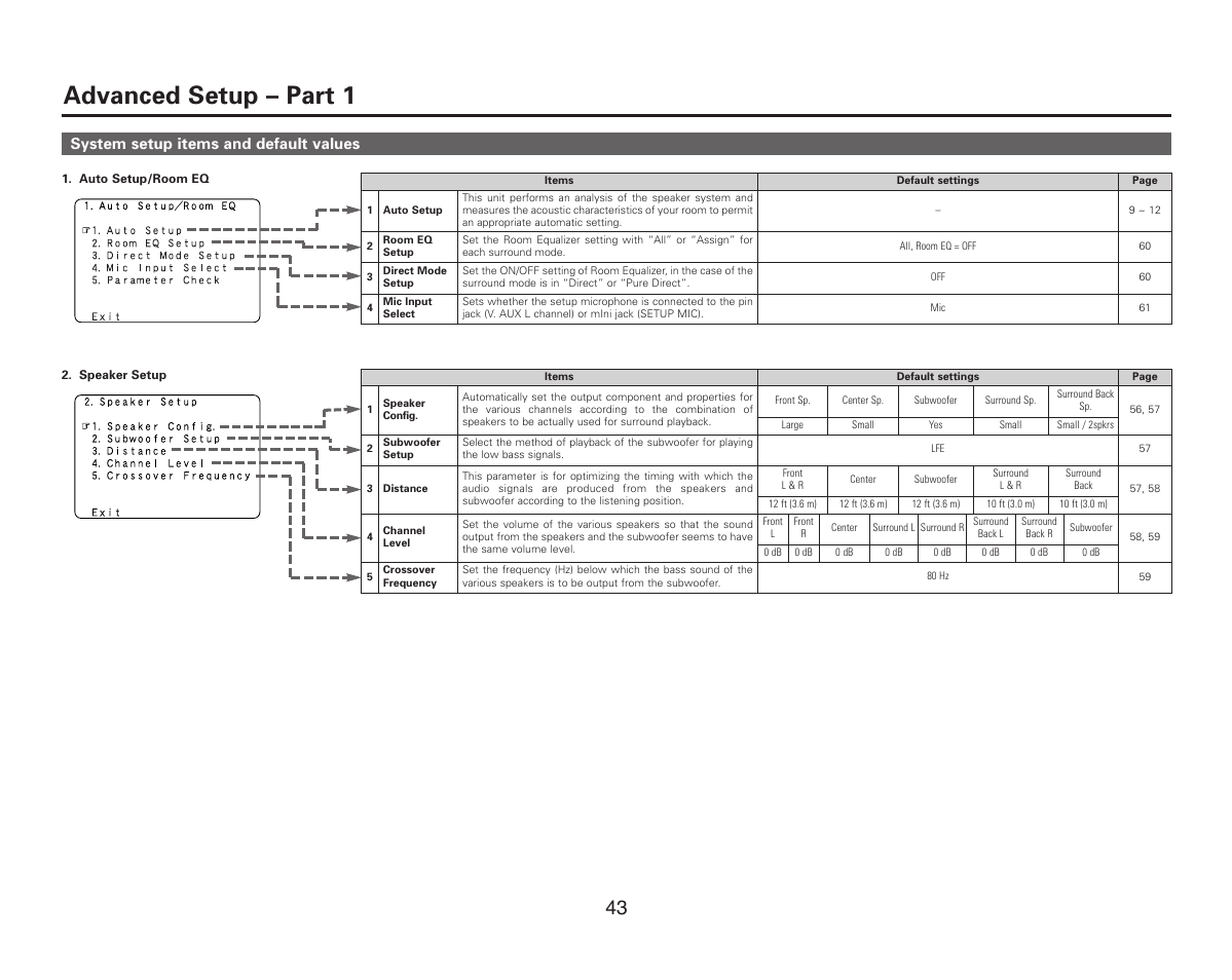 Advanced setup – part 1, System setup items and default values | Denon AVR-987 User Manual | Page 47 / 80