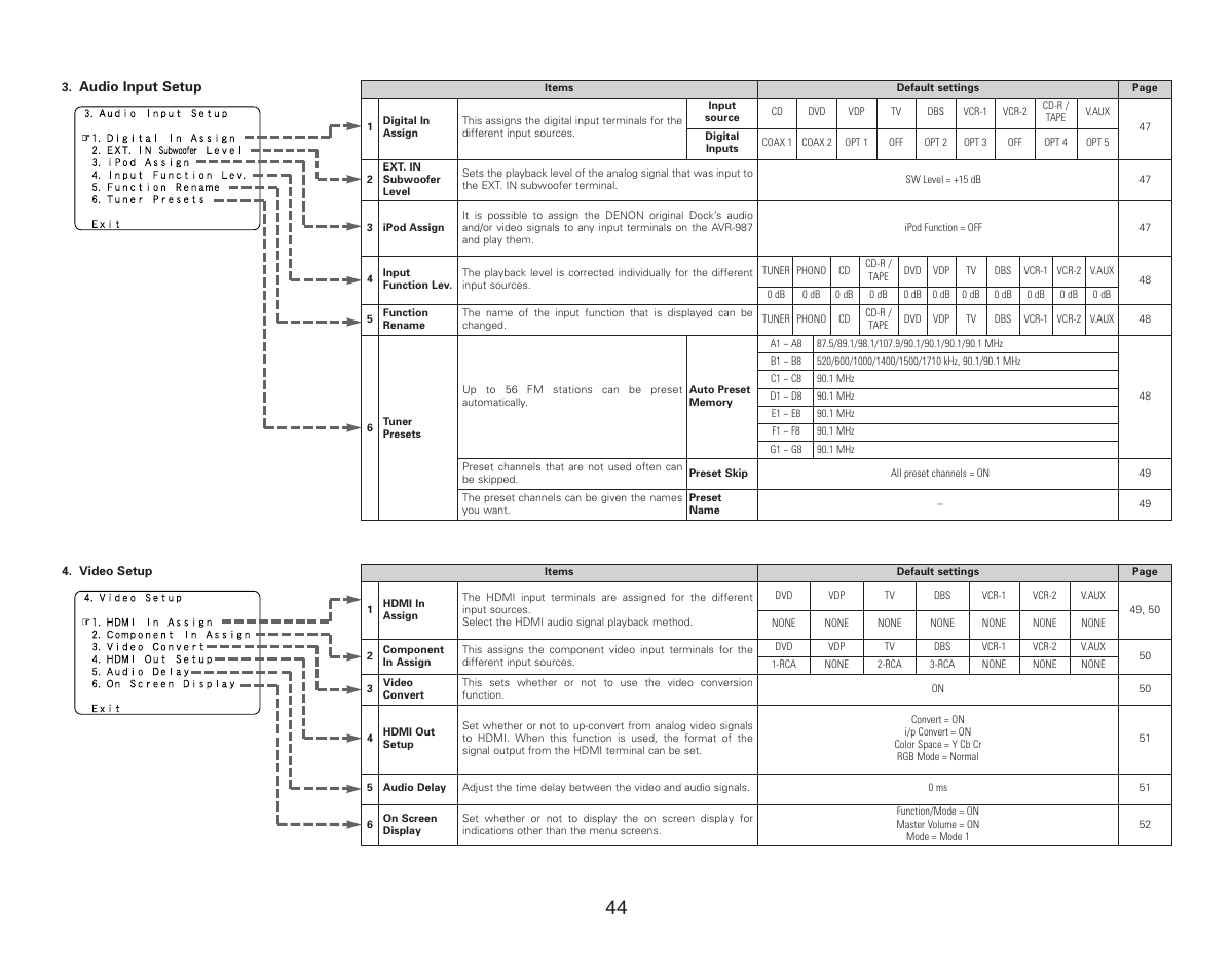 Denon AVR-987 User Manual | Page 48 / 80