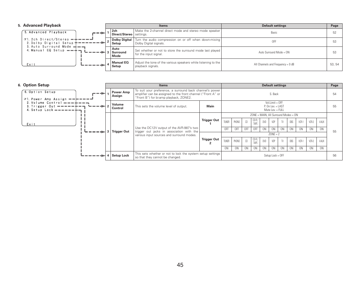 Denon AVR-987 User Manual | Page 49 / 80