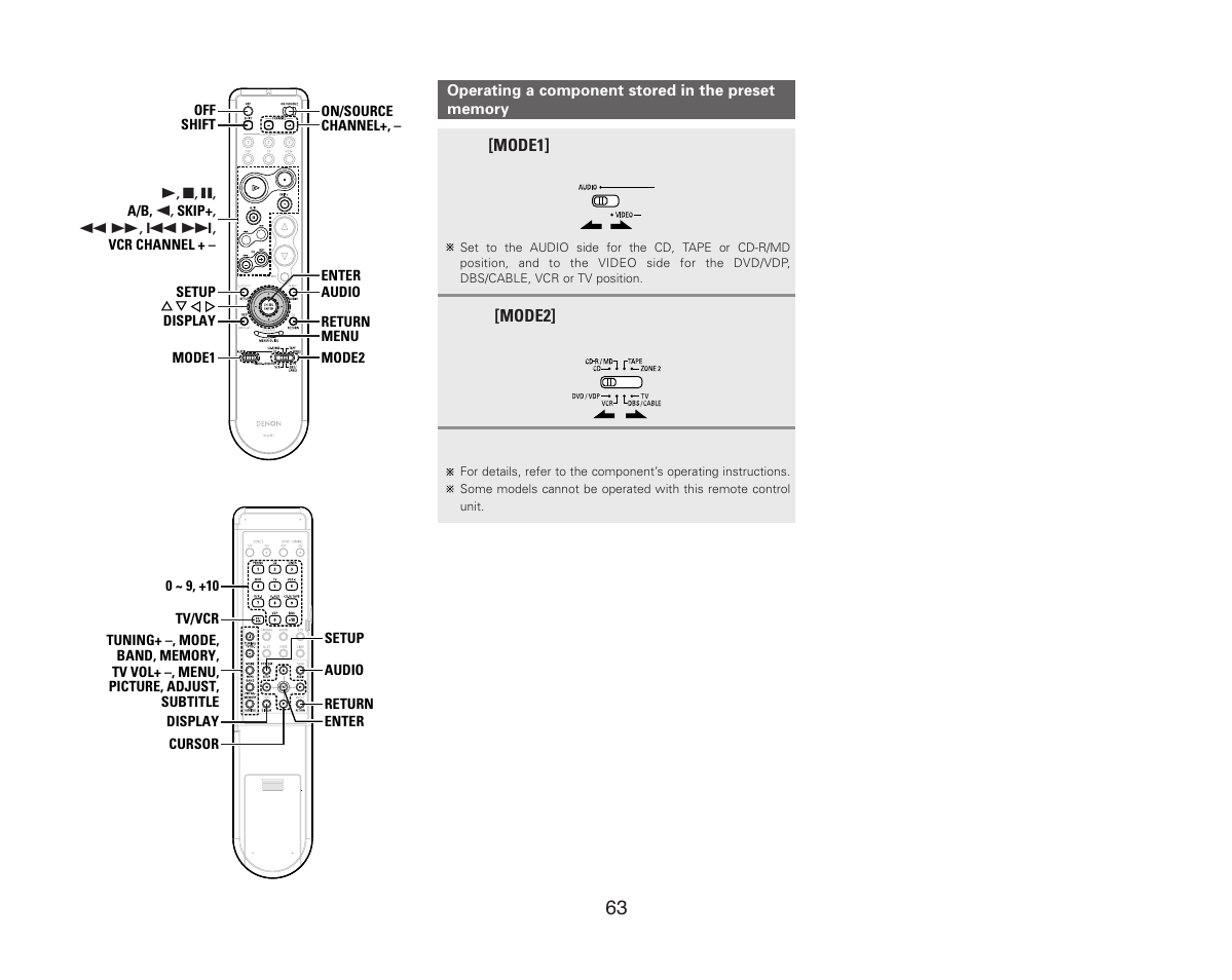 Denon AVR-987 User Manual | Page 67 / 80