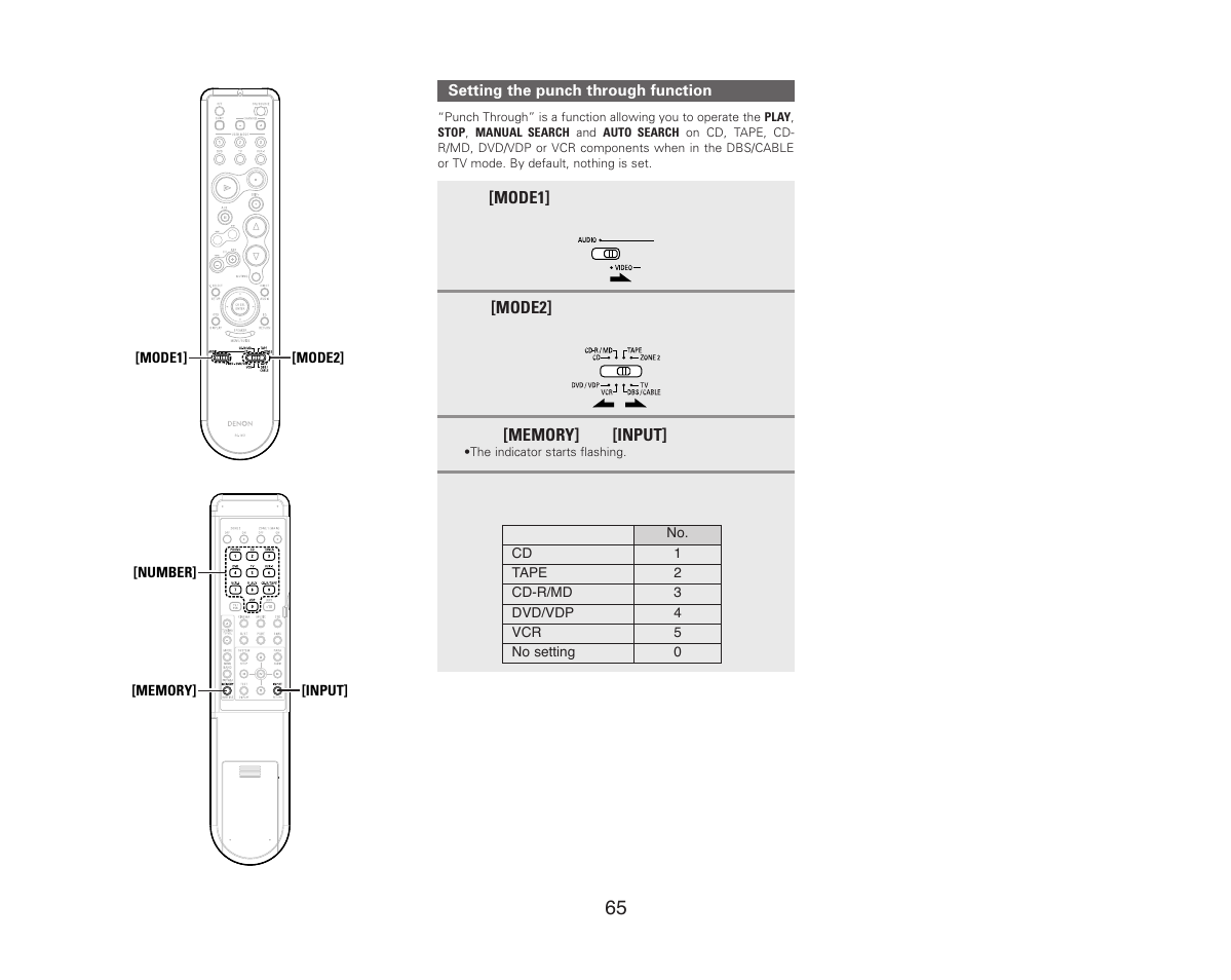 Denon AVR-987 User Manual | Page 69 / 80
