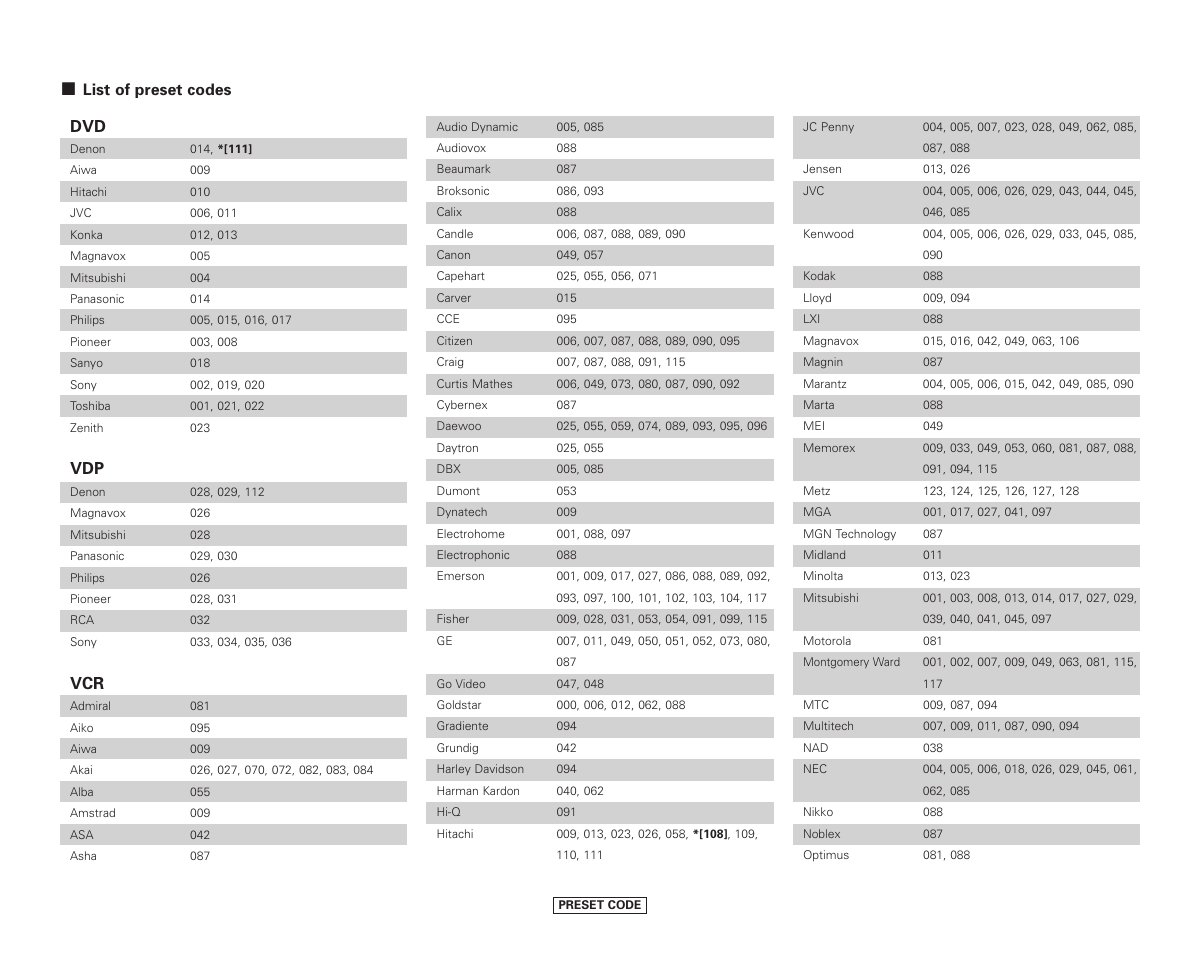 Denon AVR-987 User Manual | Page 75 / 80