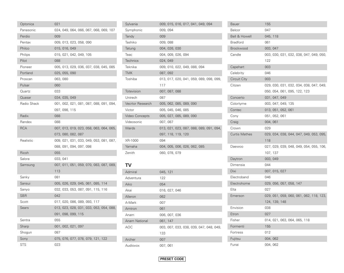 Denon AVR-987 User Manual | Page 76 / 80