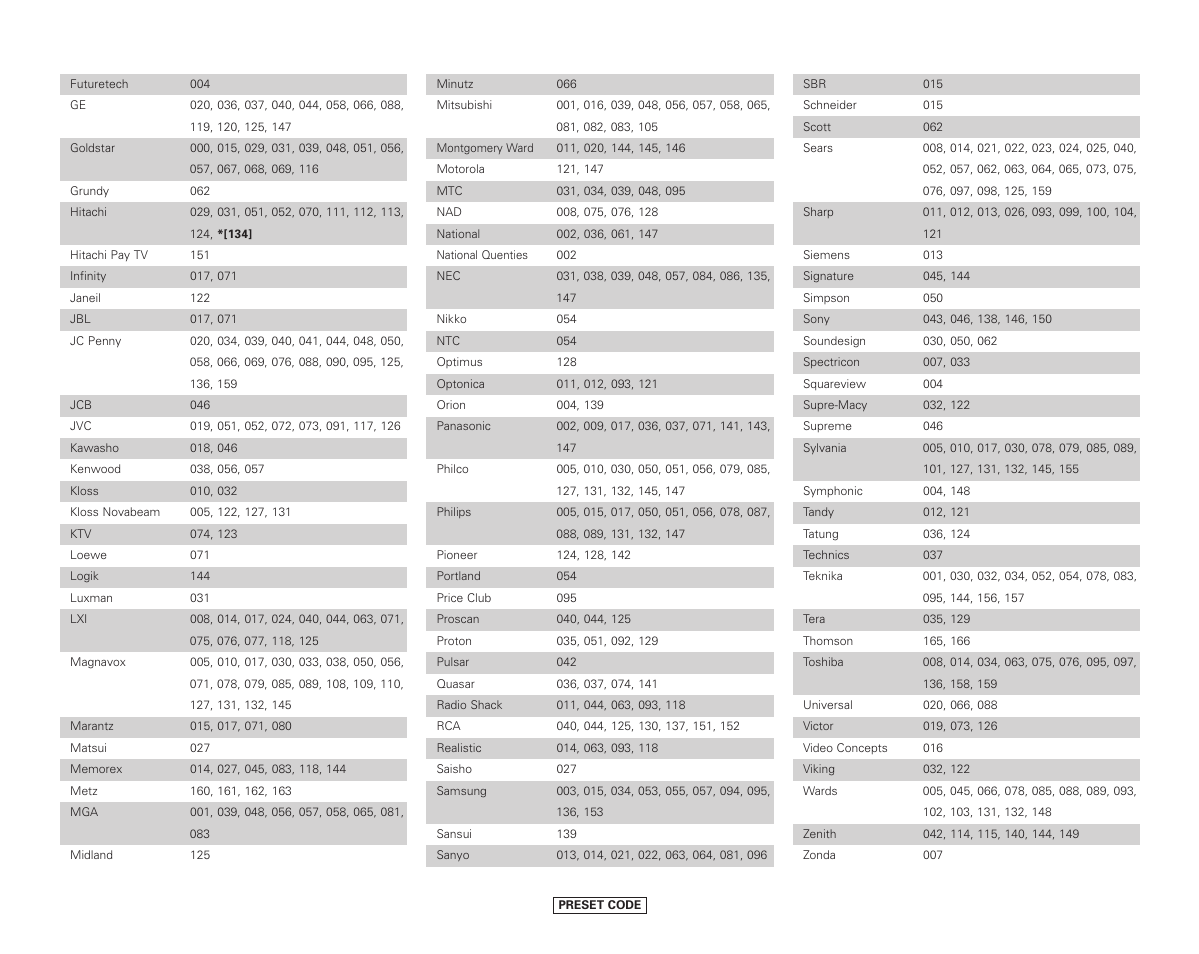 Denon AVR-987 User Manual | Page 77 / 80