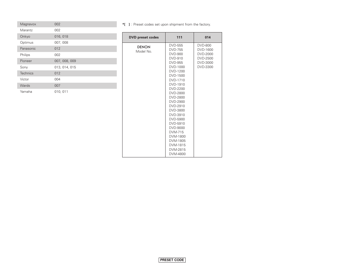Denon AVR-987 User Manual | Page 79 / 80