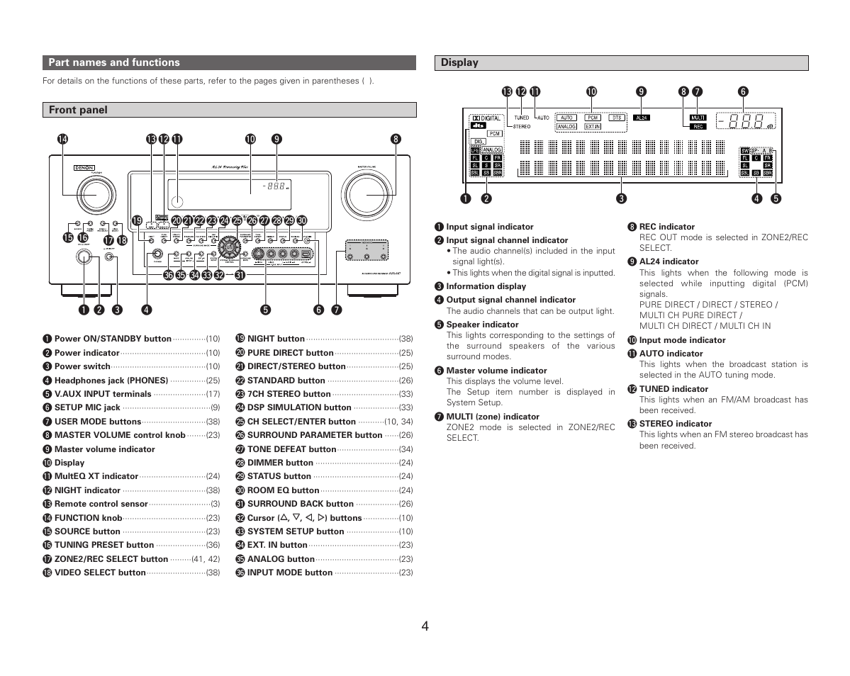 Denon AVR-987 User Manual | Page 8 / 80