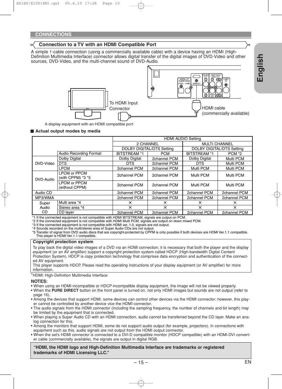 English | Denon DVD-1920 User Manual | Page 15 / 62