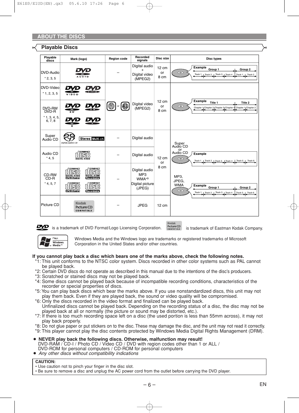 About the discs playable discs | Denon DVD-1920 User Manual | Page 6 / 62