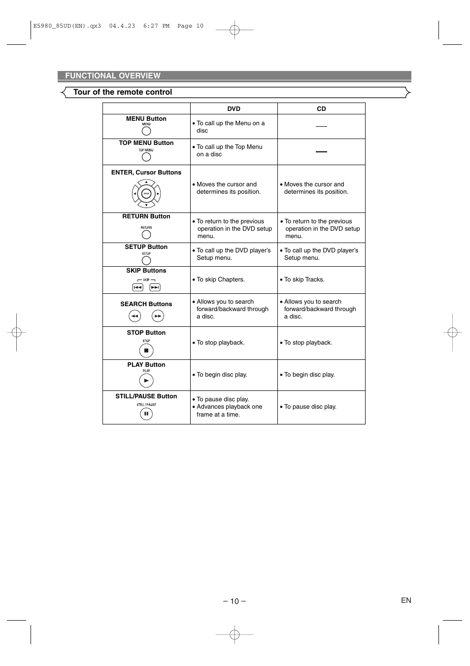 Tour of the remote control functional overview | Denon DVD-555 User Manual | Page 10 / 28