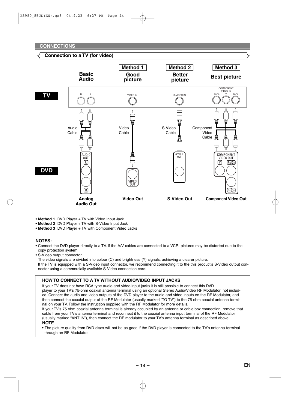 Method 1 method 2 method 3, Connection to a tv (for video) – 14, Connections | Denon DVD-555 User Manual | Page 14 / 28