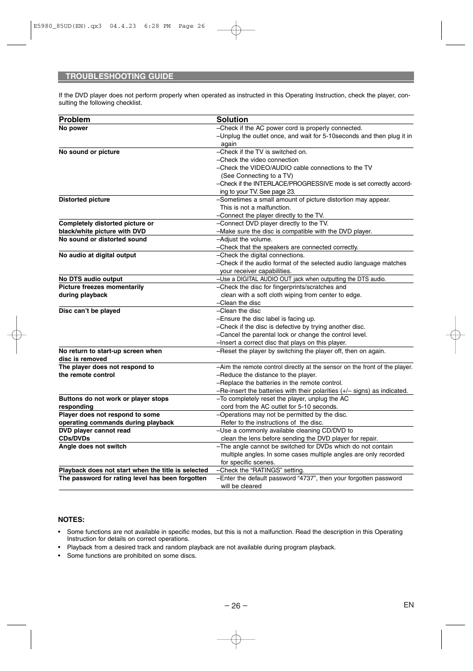 Troubleshooting guide, Problem solution | Denon DVD-555 User Manual | Page 26 / 28