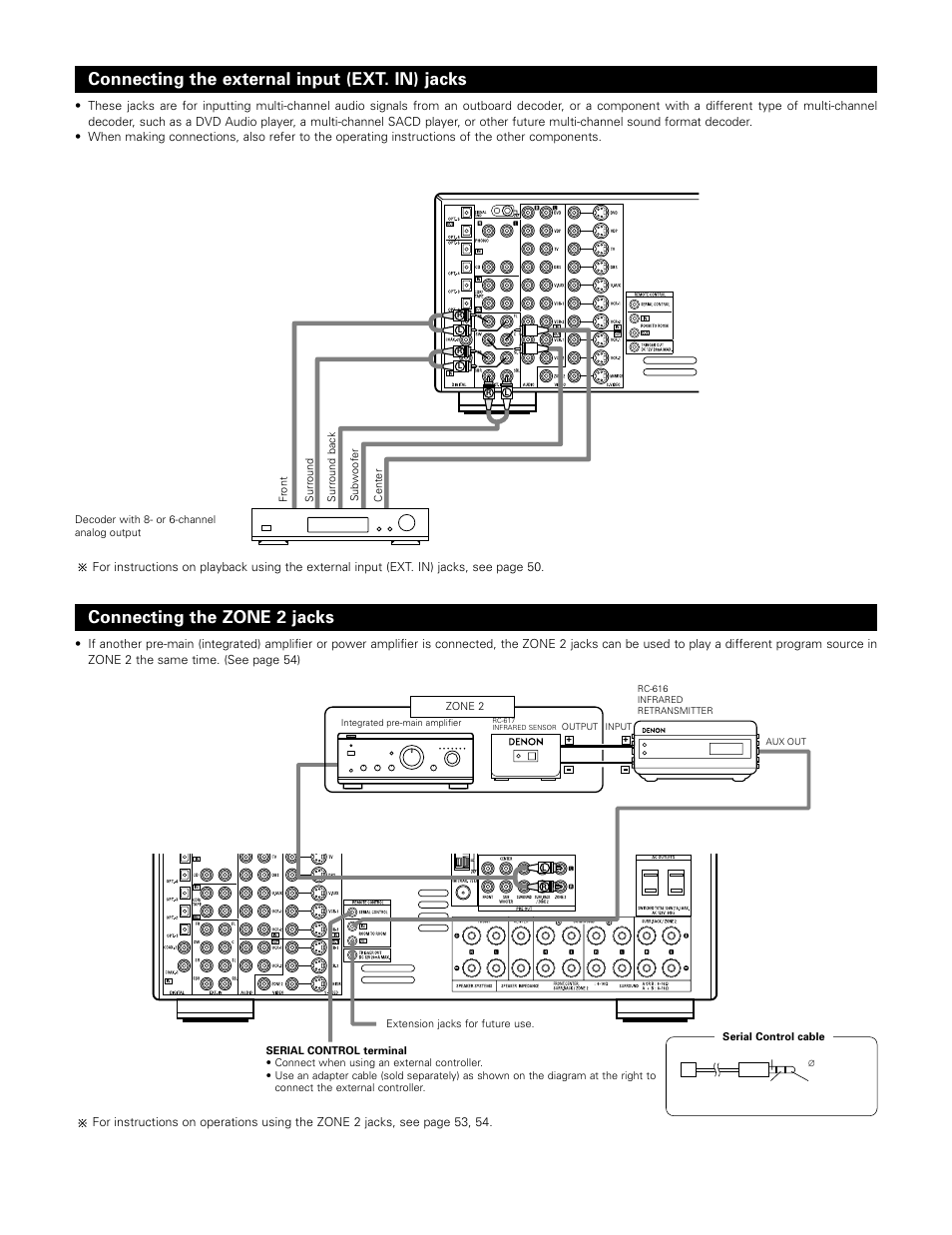 Connecting the external input (ext. in) jacks, Connecting the zone 2 jacks | Denon 1083 User Manual | Page 11 / 84