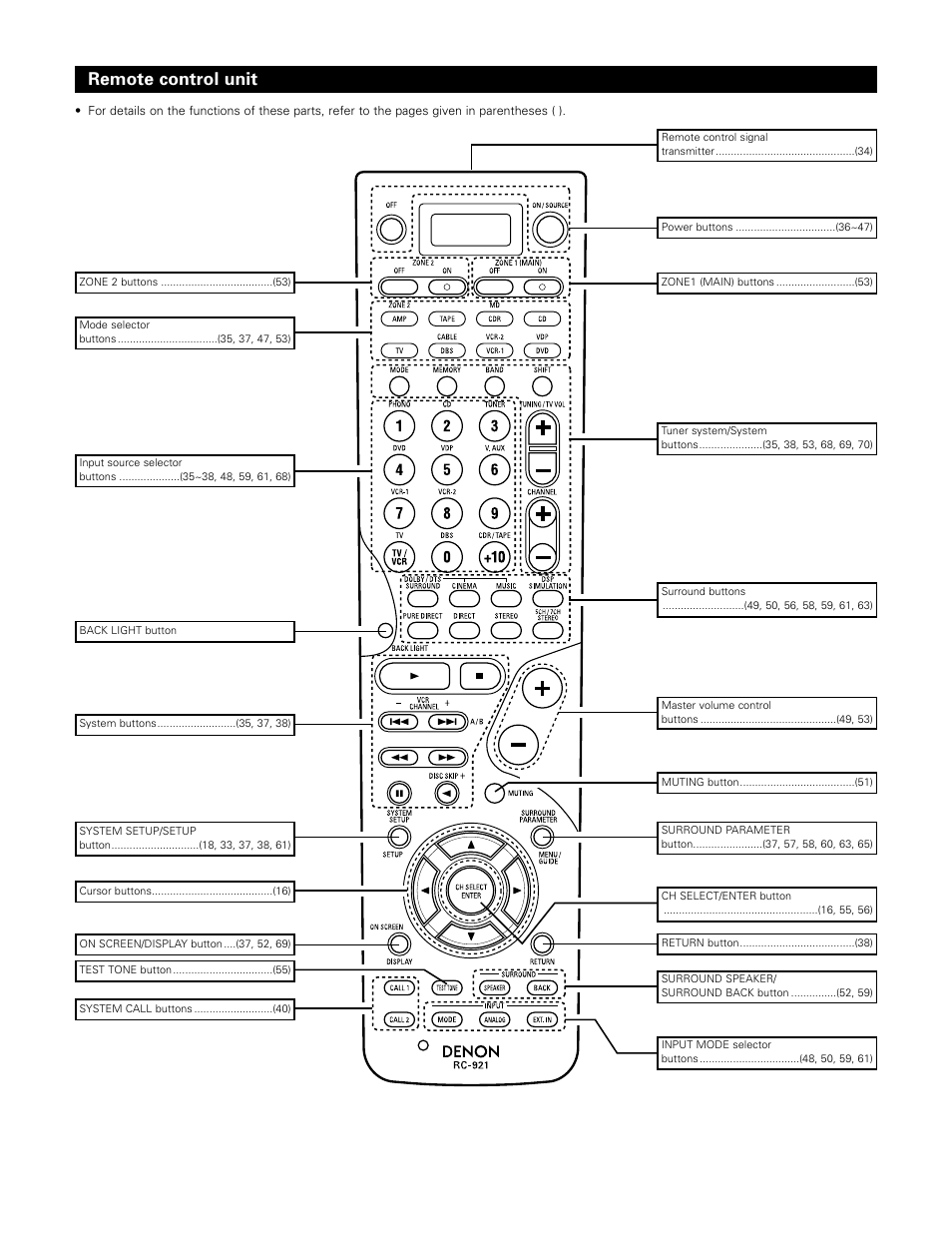 Remote control unit | Denon 1083 User Manual | Page 15 / 84