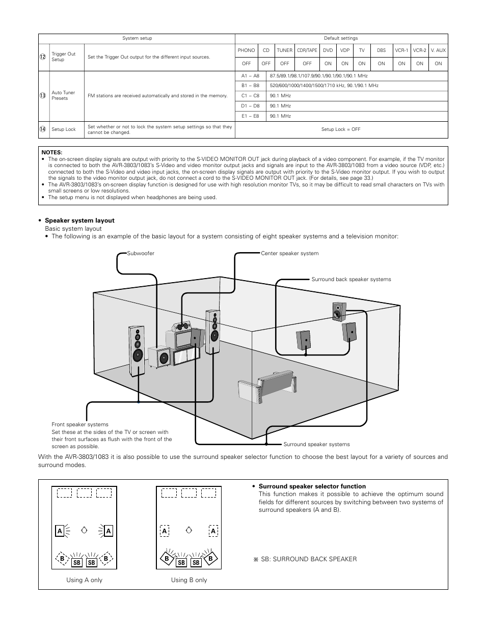 Denon 1083 User Manual | Page 17 / 84