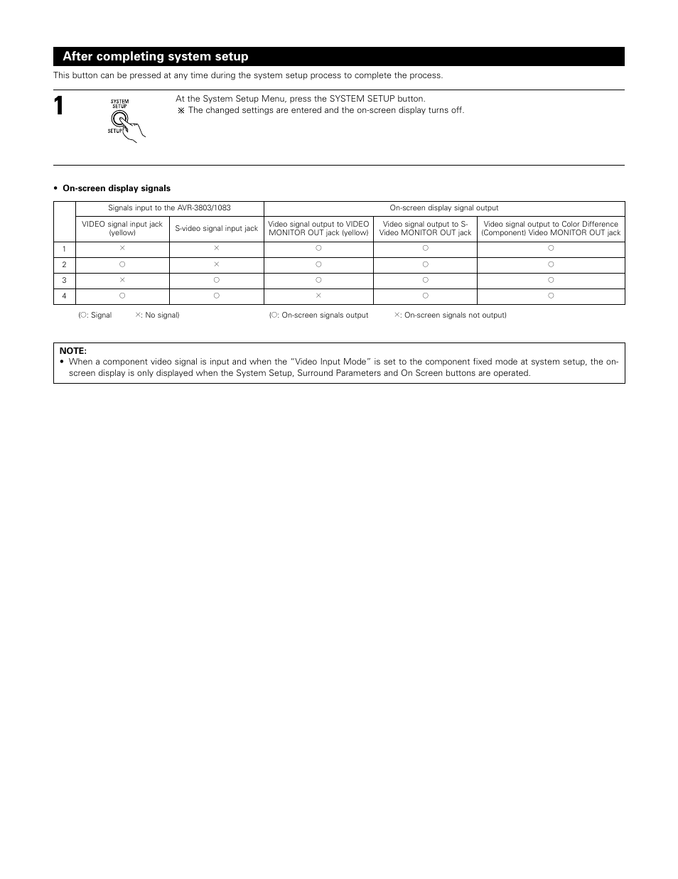 After completing system setup | Denon 1083 User Manual | Page 33 / 84