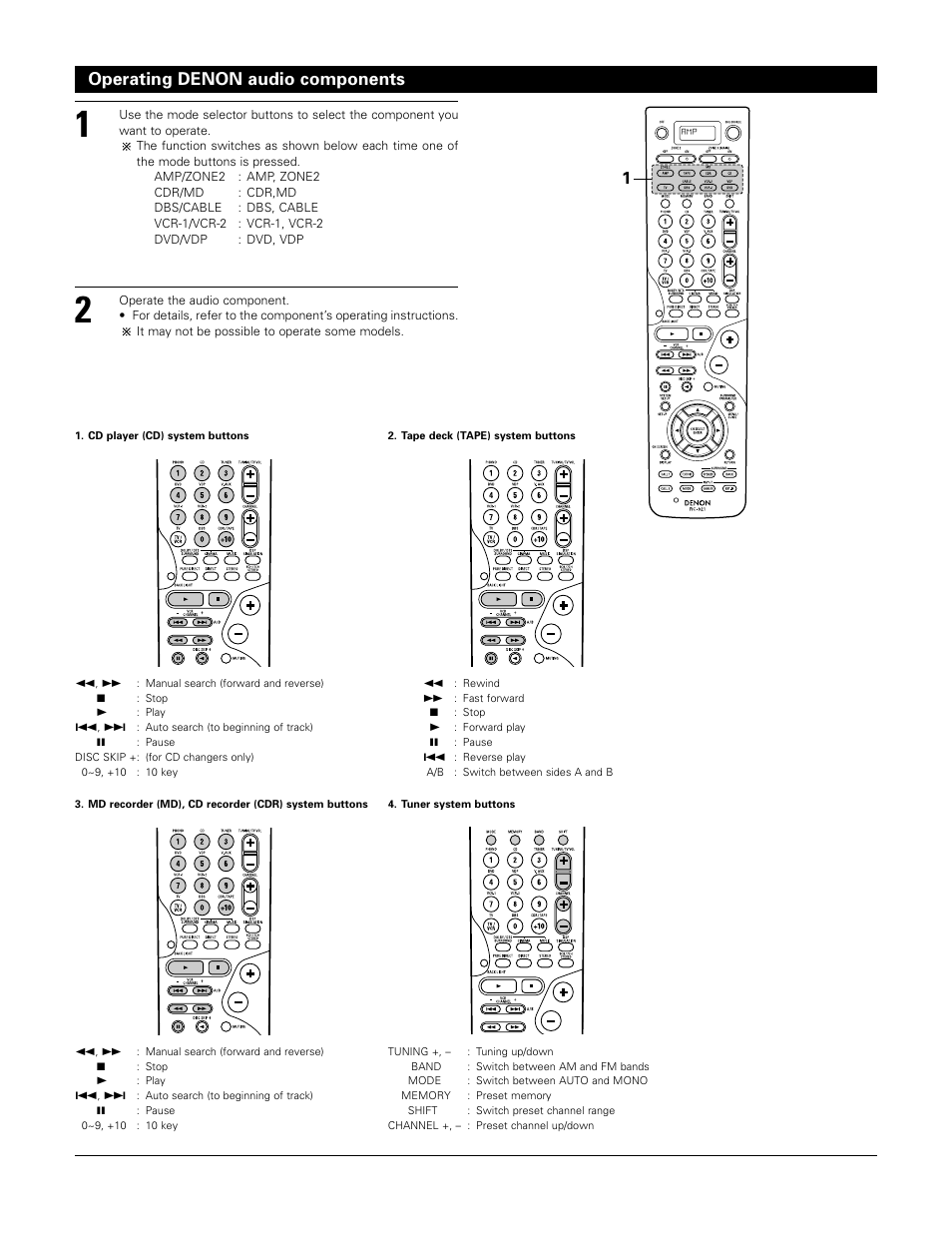 Operating denon audio components | Denon 1083 User Manual | Page 35 / 84