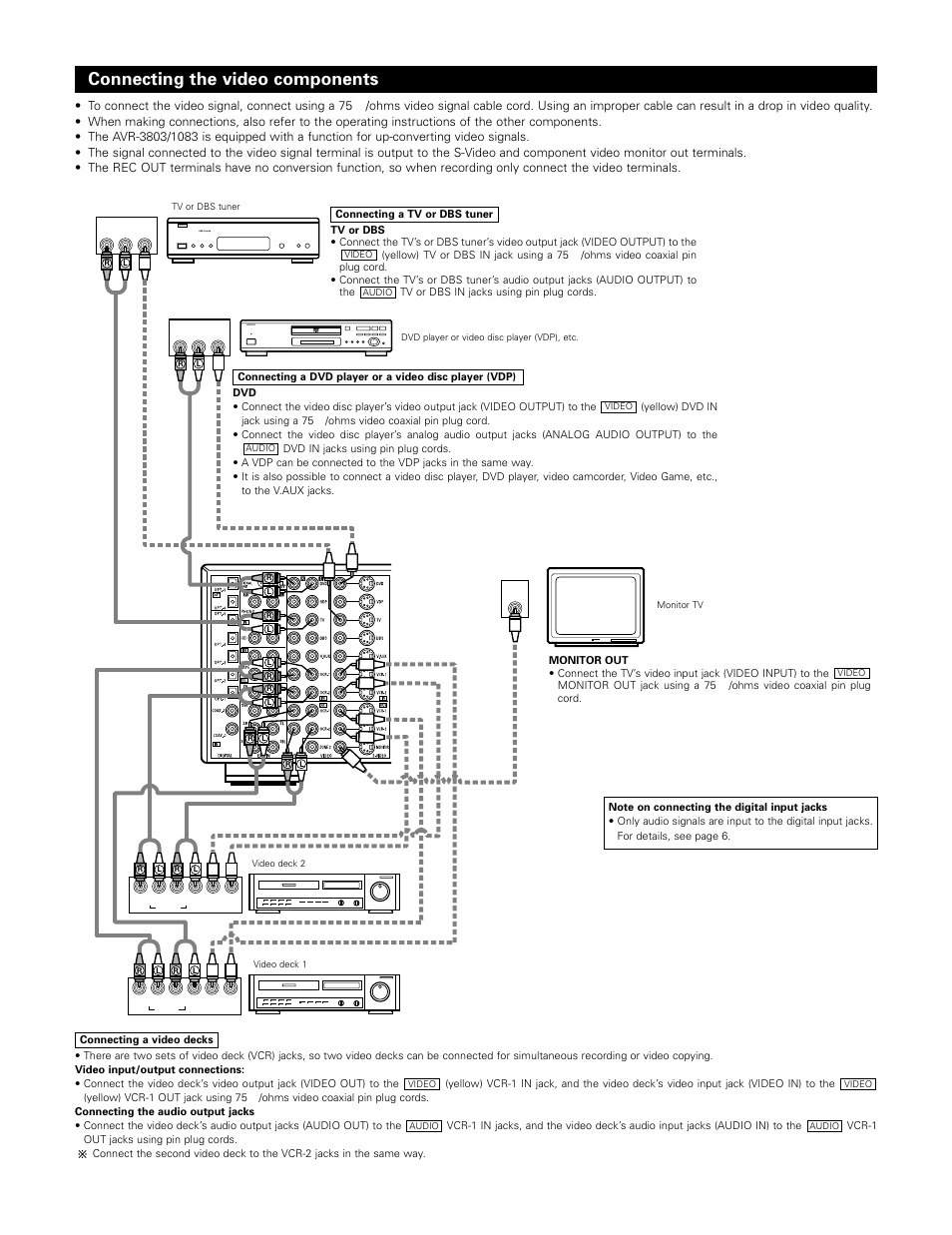 Connecting the video components | Denon 1083 User Manual | Page 7 / 84