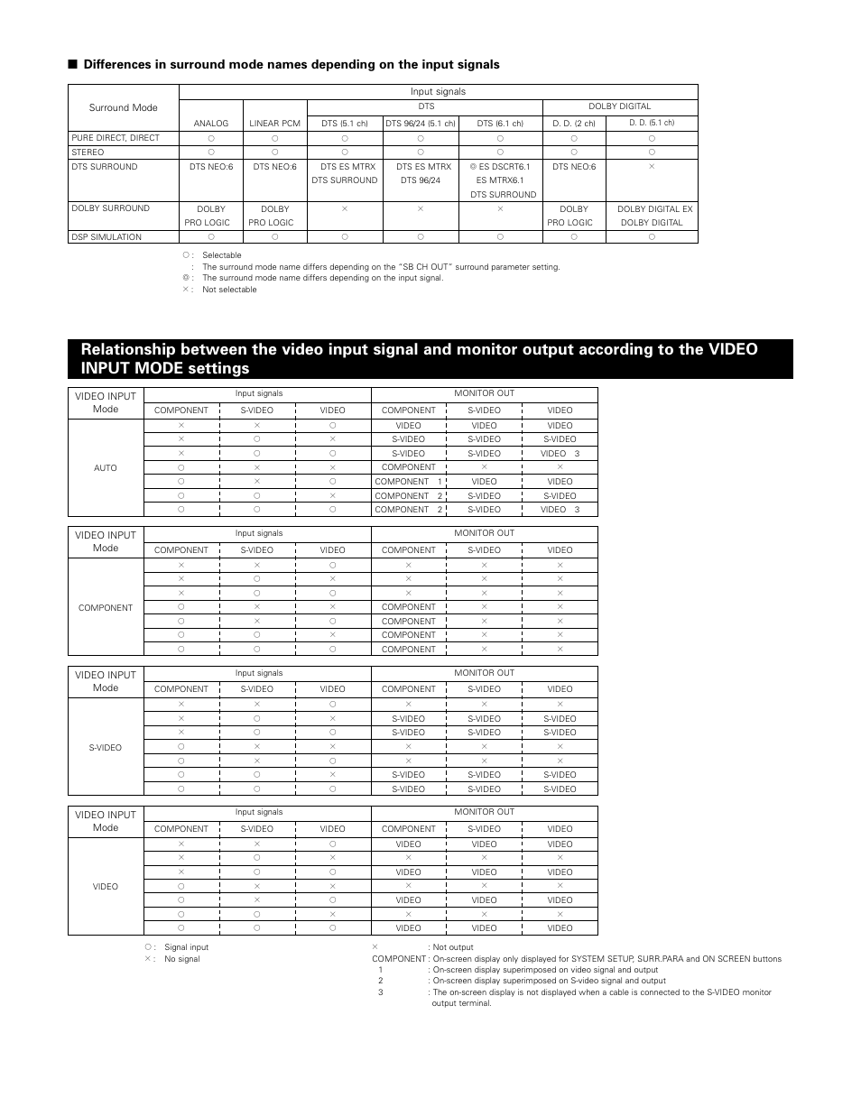 Denon 1083 User Manual | Page 82 / 84