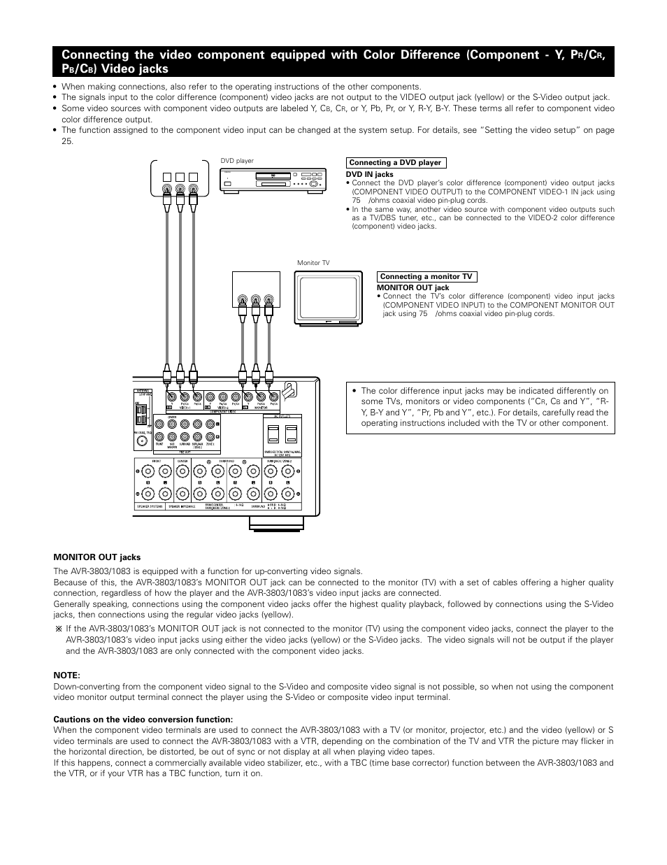 Video jacks | Denon 1083 User Manual | Page 9 / 84