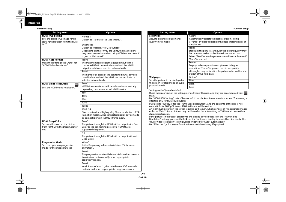 Denon DVD-2500BTCi User Manual | Page 32 / 40