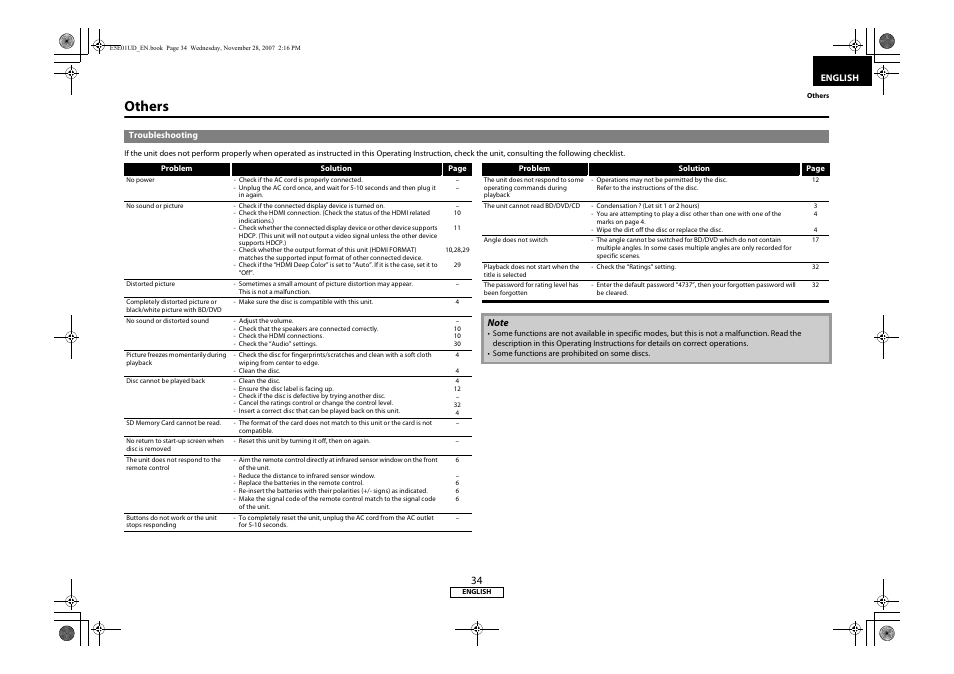 Others, Troubleshooting | Denon DVD-2500BTCi User Manual | Page 37 / 40