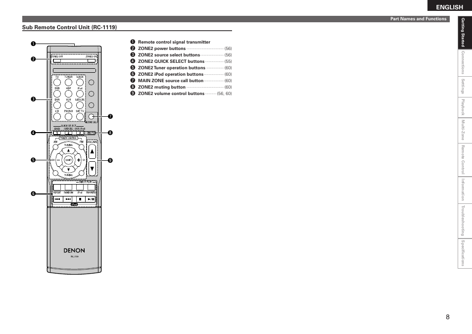 Denon AVR-2310CI User Manual | Page 11 / 78