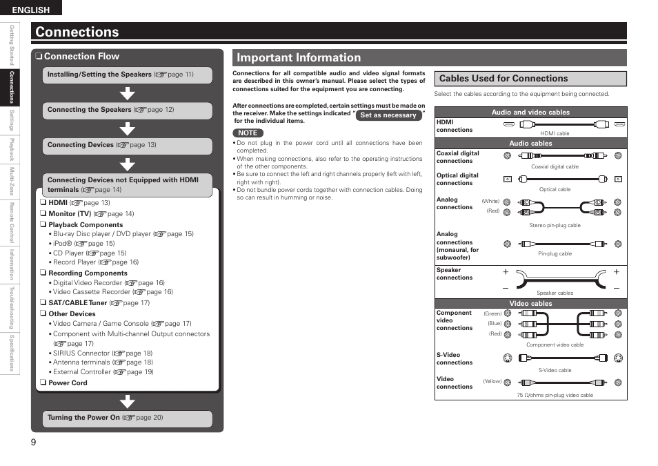 Connections, Important information, Cables used for connections | Connection flow n | Denon AVR-2310CI User Manual | Page 12 / 78
